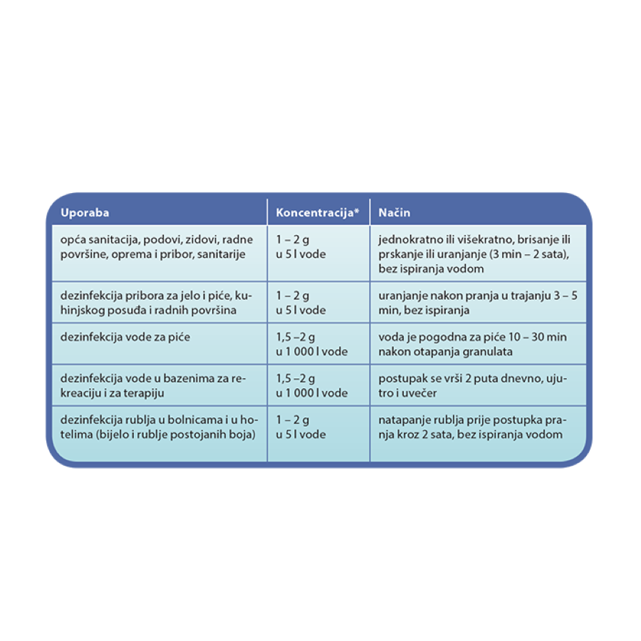 IZOSAN G GRANULE 100gr